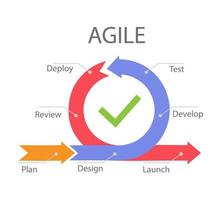 Agile development process infographic vector