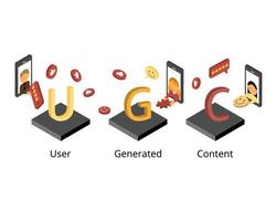 User generated content or UGC is any content such as text, videos, images, reviews created by customers vector