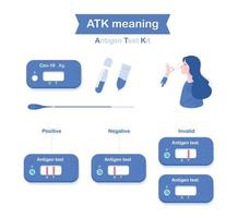 ATK covid-19 Antigen test infographic design. vector