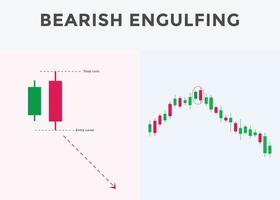 Bearish engulfing candlestick chart pattern. Japanese candlesticks pattern Bearish engulfing. Candlestick chart Pattern For Traders.  stock market analysis, forex analysis chart pattern. vector