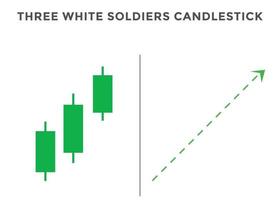 three white soldiers pattern candlestick chart pattern. Candlestick chart Pattern For Traders. Japanese candlesticks pattern. Powerful Candlestick chart pattern for forex, stock, cryptocurrency etc. vector