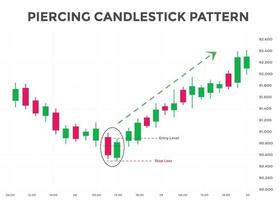 piercing pattern candlestick chart pattern. Bullish Candlestick chart Pattern For Traders. Japanese candlesticks pattern. Powerful Candlestick chart pattern for forex, stock, vector