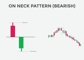 On neck pattern bearish candlestick chart. Candlestick chart Pattern For Traders. Japanese candlesticks pattern. Powerful Candlestick chart for forex, stock, cryptocurrency vector