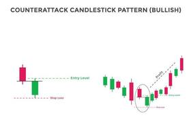 Counterattack bullish candlestick chart pattern. Candlestick chart Pattern For Traders. Powerful bullish Candlestick chart for forex, stock, cryptocurrency vector