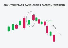 patrón de gráfico de velas bajista de contraataque. patrón de gráfico de velas para comerciantes. poderoso gráfico de velas bajista para divisas, acciones, criptomonedas vector