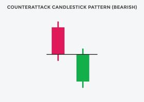 patrón de gráfico de velas alcistas de contraataque. patrón de gráfico de velas para comerciantes. poderoso gráfico de velas alcistas para divisas, acciones, criptomonedas vector