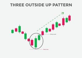 patrón de tres velas al aire libre. patrón de gráfico de velas para comerciantes. poderoso gráfico de velas alcistas para divisas, acciones, criptomonedas vector