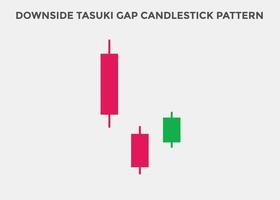 Patrones de velas Tasuki Gap a la baja. patrón de gráfico de velas para comerciantes. poderoso gráfico de velas bajista para divisas, acciones, criptomonedas. gráfico de velas japonesas vector