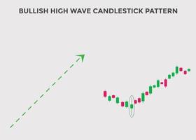 Bullish high wave candlestick chart. Candlestick chart Pattern For Traders. Powerful Bullish Candlestick chart for forex, stock, cryptocurrency. Japanese candlesticks pattern. vector