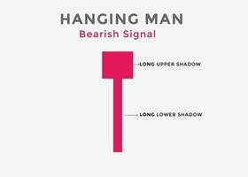 Hanging man candlestick chart  pattern. Trading signal Japanese candlesticks pattern. Powerful bearish Candlestick chart for forex, stock, cryptocurrency. vector