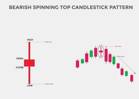 bearish Spinning top candlestick pattern. Spinning top bearish candlestick chart. Candlestick chart Pattern For Traders. Powerful Spinning top bearish Candlestick chart for forex, stock vector