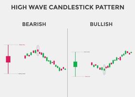 Bullish and Bearish high wave candlestick chart. Candlestick chart Pattern For Traders. Powerful Bullish and Bearish Candlestick chart for forex, stock, cryptocurrency. Japanese candlesticks pattern. vector