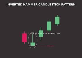 Inverted Hammer candlestick chart pattern. Candlestick chart Pattern For Traders. Powerful Counterattack bullish Candlestick chart for forex, stock, cryptocurrency vector