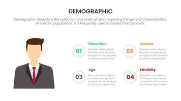 male demography infographic concept for slide presentation with 4 point list and information description vector