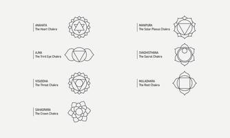 7 Chakras line icon set. Symbols with naming and meaning. Vector illustration