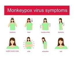 Síntomas y signos del virus de la viruela del mono ilustración vectorial infográfica vector