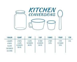 Kitchen conversions chart table. Most common metric units of cooking measurements. Volume measures, weight of liquids and other baking ingredients vector