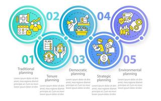 esquemas de planificación del uso del suelo círculo plantilla infográfica. planificación tradicional. visualización de datos con 5 pasos. gráfico de información de la línea de tiempo del proceso. diseño de flujo de trabajo con iconos de línea vector