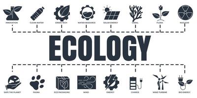 Eco friendly. Environmental sustainability Ecology banner web icon set. solar energy, wind turbine, nuclear and more vector illustration concept.