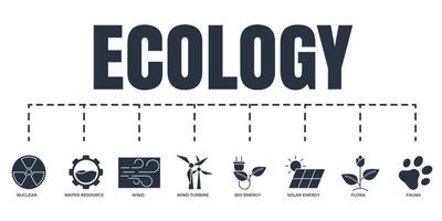 Eco friendly. Environmental sustainability Ecology banner web icon set. solar energy, wind turbine, nuclear, water resource, bio energy, fauna, flora, wind vector illustration concept.