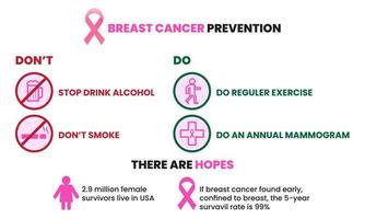 prevención del cáncer de mama. plantilla de diseño información médica y atención de ayuda vector