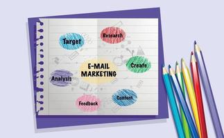 E-mail marketing, process and diagram with words research, create, content, feedback, analysis, goal. The scheme is drawn with colored pencils in a notebook. Vector illustration