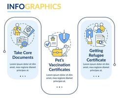 plantilla infográfica rectangular de documentos y certificados de refugiados. visualización de datos con 3 pasos. gráfico de información de la línea de tiempo del proceso. diseño de flujo de trabajo con iconos de línea. vector