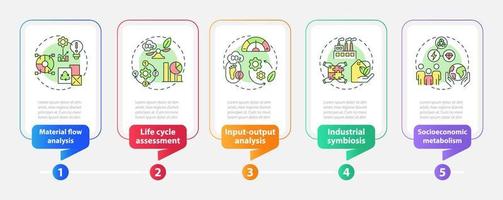 Methods of industrial ecology rectangle infographic template. Data visualization with 5 steps. Process timeline info chart. Workflow layout with line icons. vector