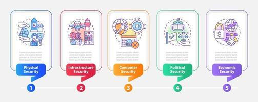 dimensiones de la plantilla infográfica del rectángulo de seguridad nacional. visualización de datos con 5 pasos. gráfico de información de la línea de tiempo del proceso. diseño de flujo de trabajo con iconos de línea. vector