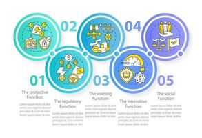 funciones de la plantilla infográfica del círculo de seguridad económica. visualización de datos con 5 pasos. gráfico de información de la línea de tiempo del proceso. diseño de flujo de trabajo con iconos de línea. vector