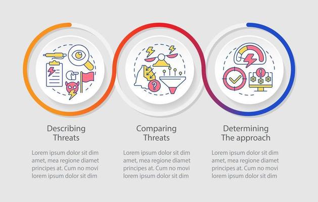 Dealing with national safety threats loop infographic template. Data visualization with 3 steps. Process timeline info chart. Workflow layout with line icons.