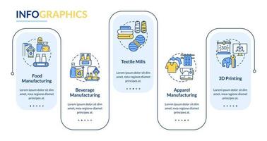 Manufacturing sub sectors rectangle infographic template. Data visualization with 5 steps. Process timeline info chart. Workflow layout with line icons. vector