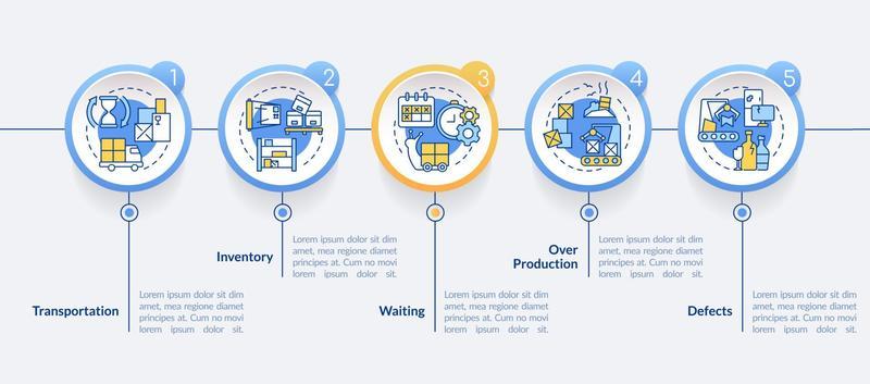 Types of muda circle infographic template. Production waste. Data visualization with 5 steps. Process timeline info chart. Workflow layout with line icons.