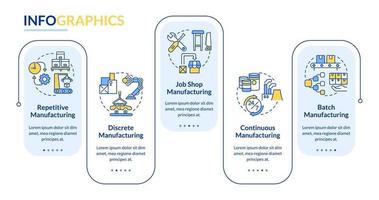 tipos de plantilla de infografía de rectángulo de procesos de fabricación. visualización de datos con 5 pasos. gráfico de información de la línea de tiempo del proceso. diseño de flujo de trabajo con iconos de línea. vector