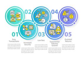 Crypto-currency competitive benefits circle infographic template. Data visualization with 5 steps. Process timeline info chart. Workflow layout with line icons vector