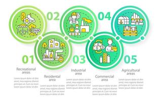 Different uses of land categories circle infographic template. Data visualization with 5 steps. Process timeline info chart. Workflow layout with line icons