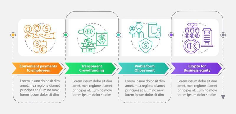 Crypto-currency advantages in usage rectangle infographic template. Data visualization with 4 steps. Process timeline info chart. Workflow layout with line icons