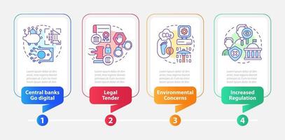 Crypto-currency shortcomings rectangle infographic template. Data visualization with 4 steps. Process timeline info chart. Workflow layout with line icons vector