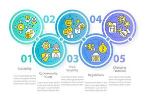 plantilla de infografía de círculo de desventajas de criptomonedas. cuestiones de ciberseguridad. visualización de datos con 5 pasos. gráfico de información de la línea de tiempo del proceso. diseño de flujo de trabajo con iconos de línea vector