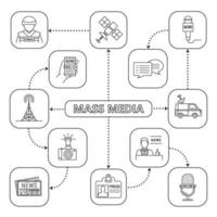 Mass media mind map with linear icons. Press. Radio, newscast, satellite, newspaper, journalist. Concept scheme. Isolated vector illustration