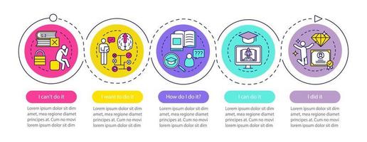 plantilla de infografía de vector de motivación educativa. logro de la meta. elementos de diseño de presentación de negocios. visualización de datos con cinco pasos. gráfico de la línea de tiempo del proceso. diseño de flujo de trabajo con iconos lineales