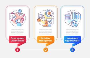 Advantages of insurance rectangle service infographic template. Data visualization with 3 steps. Process timeline info chart. Workflow layout with line icons vector