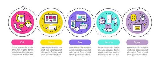 Plantilla de infografía de vector de compras en línea. llamar, seleccionar, pagar, recibir, disfrutar. compra digital. visualización de datos con cinco pasos, opciones. gráfico de la línea de tiempo del proceso. diseño de flujo de trabajo con iconos lineales