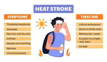 Síntomas de golpe de calor. banner web de primeros auxilios en caso de sobrecalentamiento al sol. deshidratación, concepto de verano caluroso. cartel de carácter plano vectorial. vector