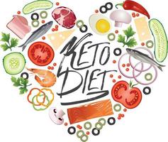 Alimentos para la dieta cetogénica. vector