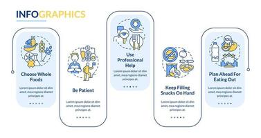 Approaches to healthy diet rectangle infographic template. Data visualization with 5 steps. Process timeline info chart. Workflow layout with line icons. vector