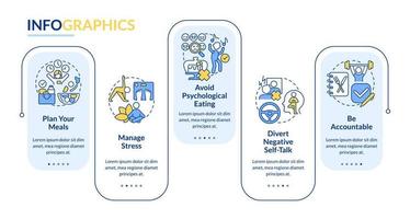 mantener el peso después de la plantilla de infografía de rectángulo de dieta. visualización de datos con 5 pasos. gráfico de información de la línea de tiempo del proceso. diseño de flujo de trabajo con iconos de línea. vector