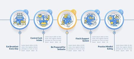 Control weight after lond term diet circle infographic template. Data visualization with 5 steps. Process timeline info chart. Workflow layout with line icons. vector