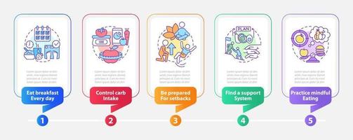 controlar el peso después de la plantilla infográfica rectangular de dieta a largo plazo. visualización de datos con 5 pasos. gráfico de información de la línea de tiempo del proceso. diseño de flujo de trabajo con iconos de línea. vector