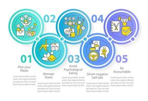 mantener el peso después de la plantilla infográfica del círculo de dieta. visualización de datos con 5 pasos. gráfico de información de la línea de tiempo del proceso. diseño de flujo de trabajo con iconos de línea. vector